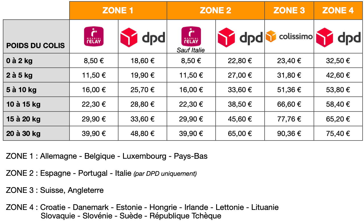 Frais de port EUROPE 2023